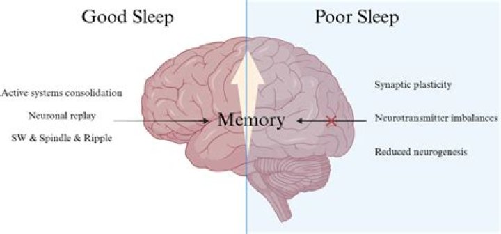 Does aspirin affect memory?