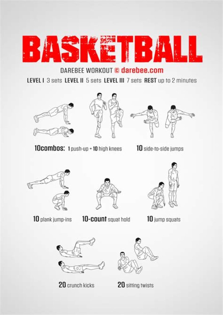 Does basketball make you gain weight?