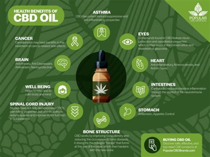 Does CBD oil help Meniere's?