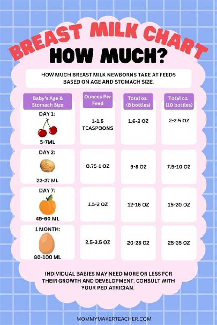 Does changing milk help colic?