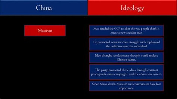 Does China still follow Maoism?