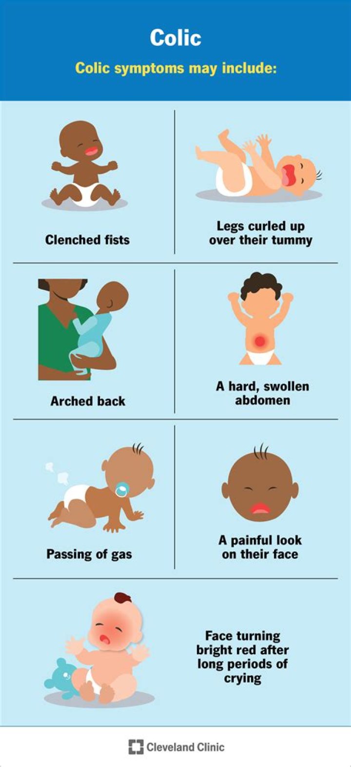 Does colic happen every night?