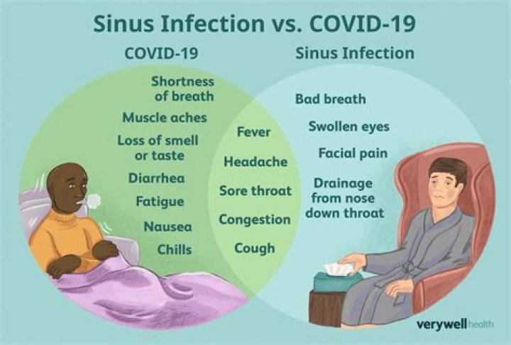 Does Covid act like sinus infection?