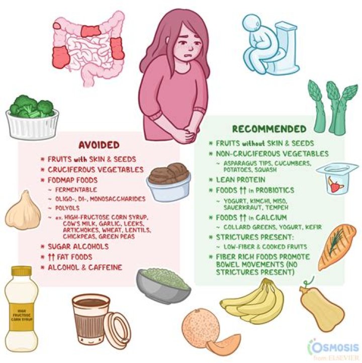Does Crohn's make your back hurt?