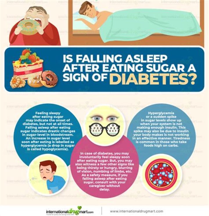Does diabetes make you sleepy?
