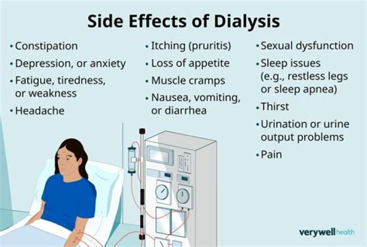 Does dialysis affect mental health?