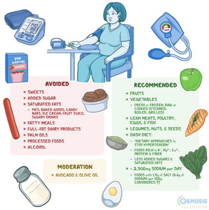Does diet soda raise blood pressure?