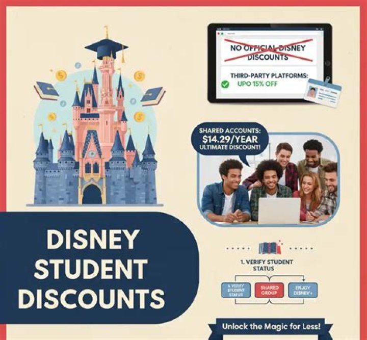 Does Disney+ have a student discount?