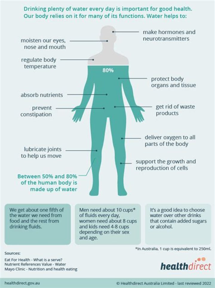 Does drinking more water help with sagging skin?