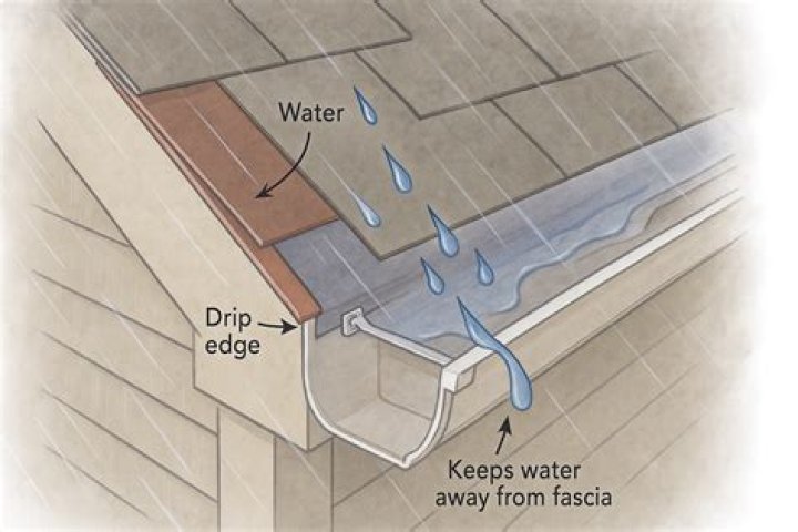 Does drip edge go over or under shingles?