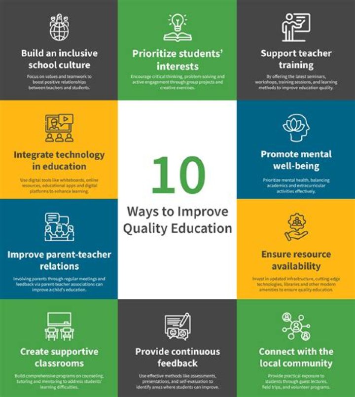 Does education improve quality of life?
