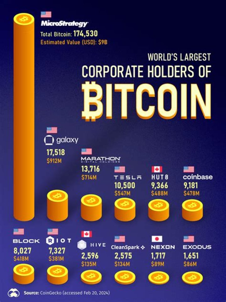 Does Edward Jones invest in Bitcoin?