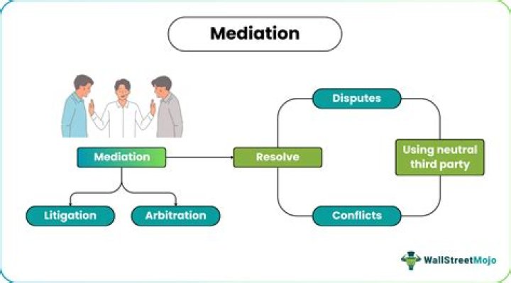 Does EEOC mediation mean settlement?