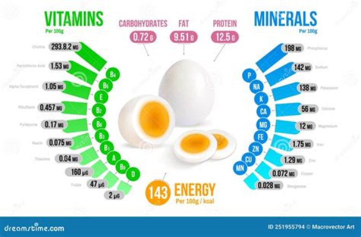 Does egg contain vitamin K?