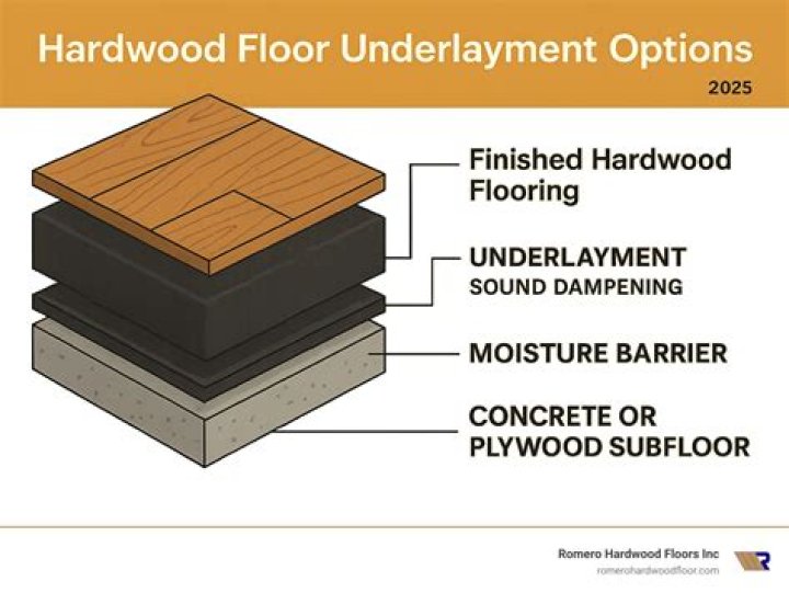 Does engineered hardwood need expansion joints?