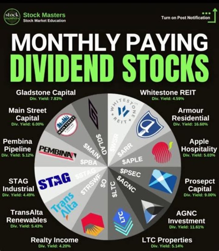 Does FB stock pay dividends?