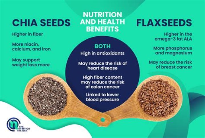 Does flaxseed clear arteries?