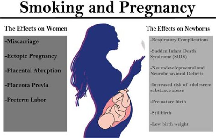 Does G-force affect pregnancy?