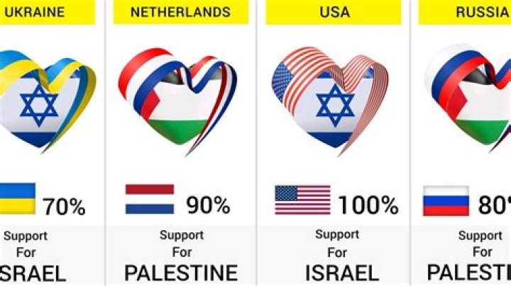 Does Greece support Israel or Palestine?