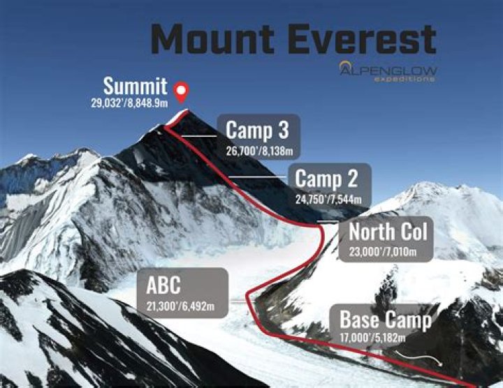 Does it rain in Mt Everest?