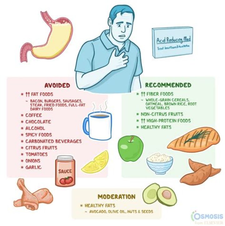 Does lettuce cause acid reflux?