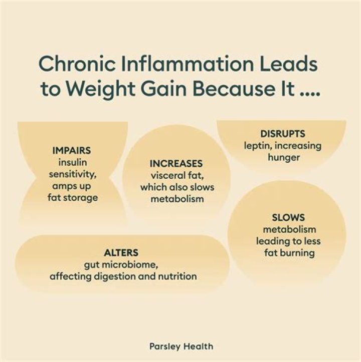 Does lymphoma cause weight gain?