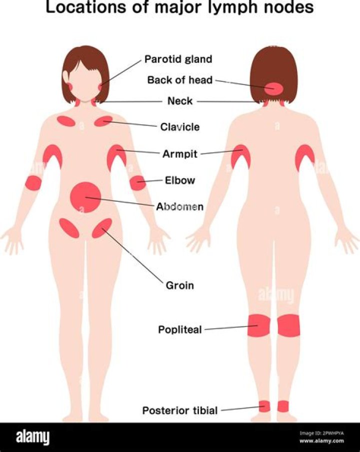 Does massaging a swollen lymph node help?