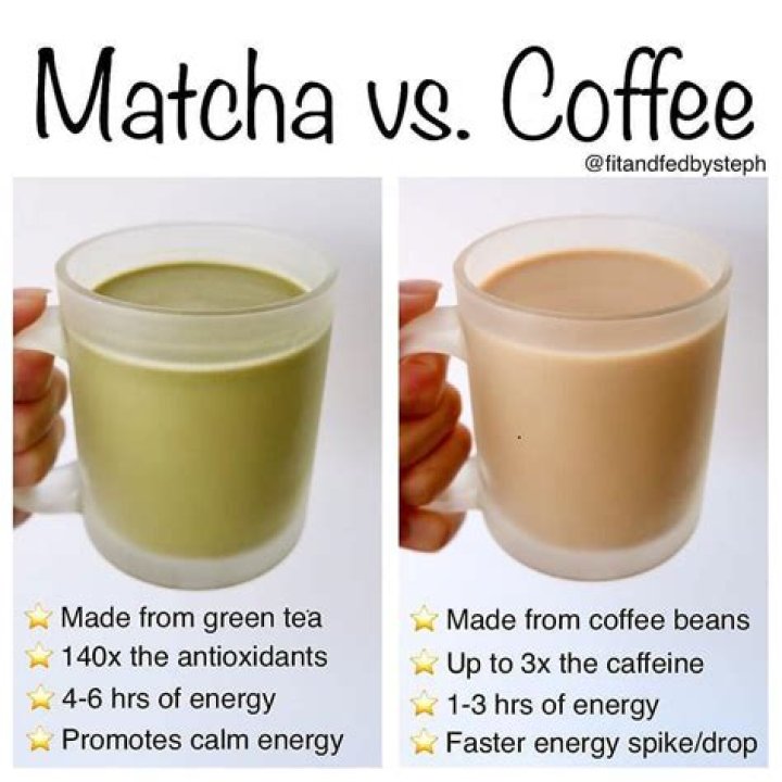 Does matcha have caffeine?