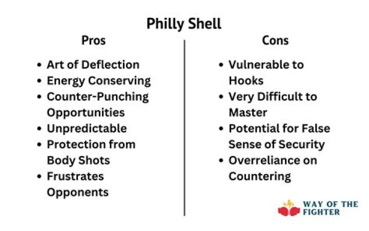 Does Mayweather use Philly Shell?