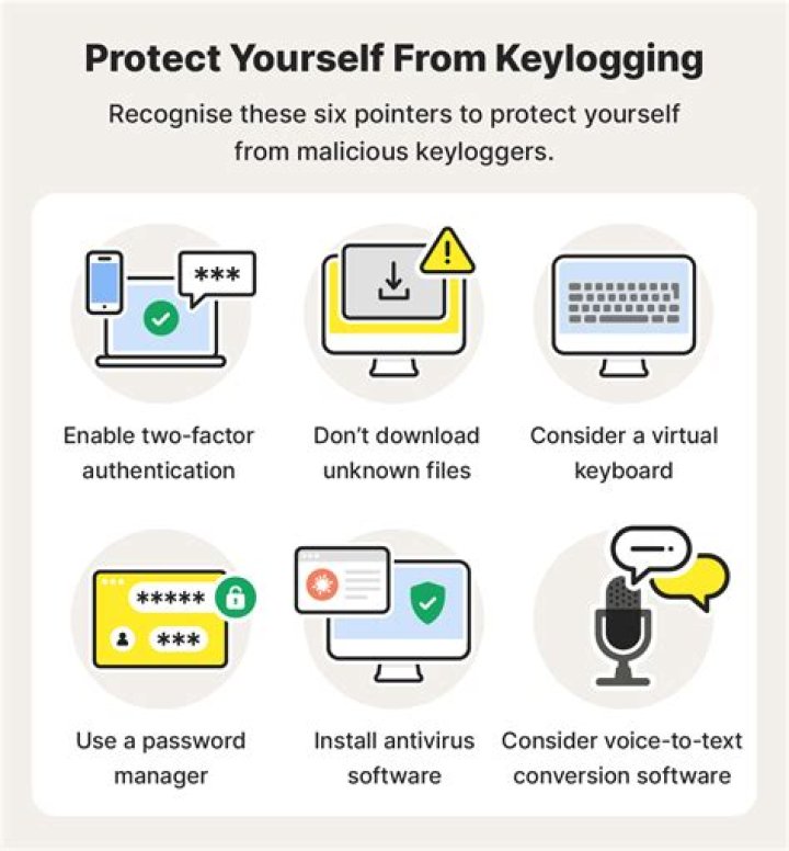 Does Norton detect keyloggers?