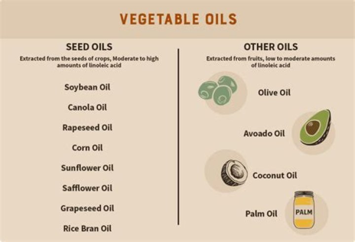 Does olive oil cause fatty liver?