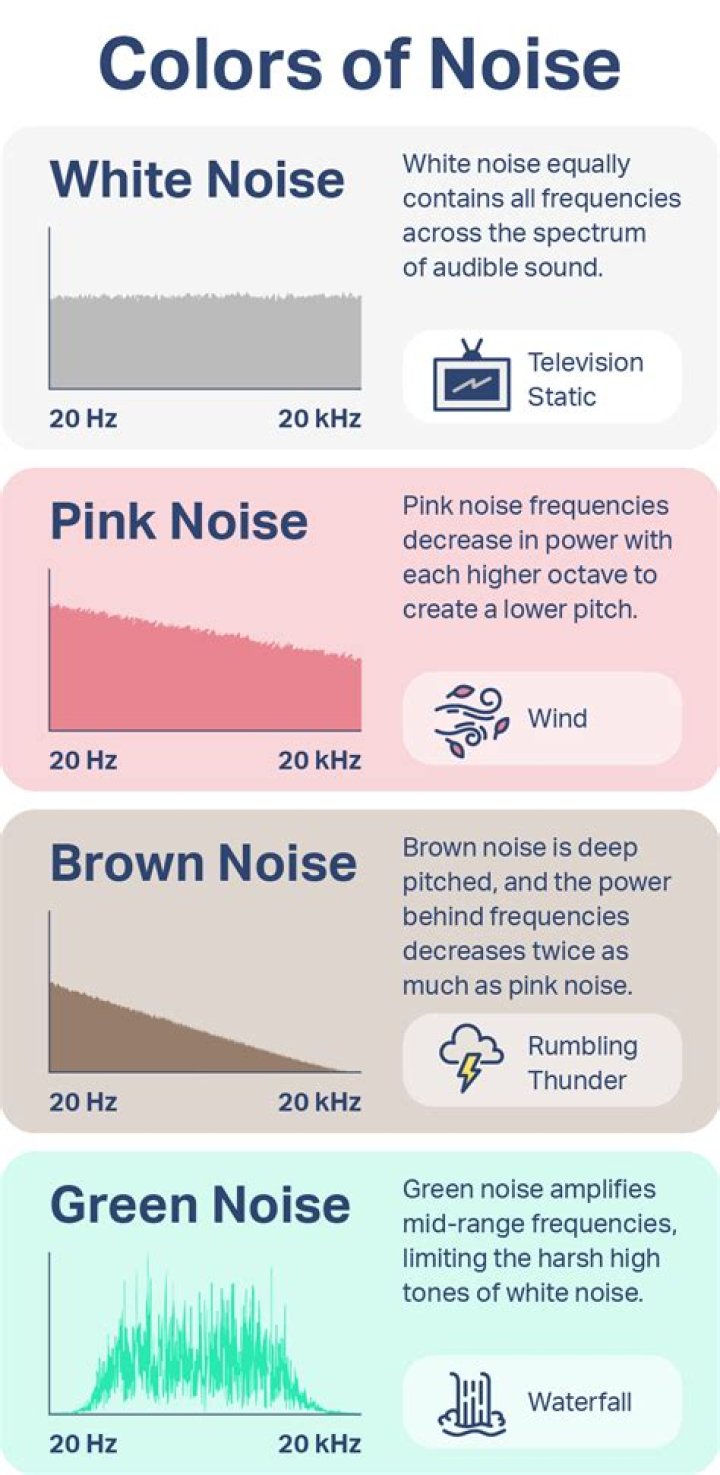 Does pink noise help you sleep?