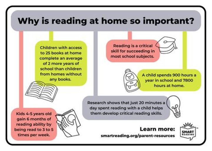 Does reading improve grades?