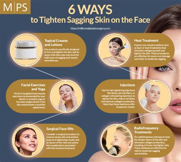 Does Retin-A tighten sagging skin?
