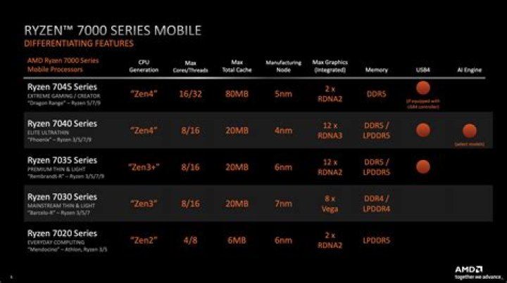 Does Ryzen have heating issue?