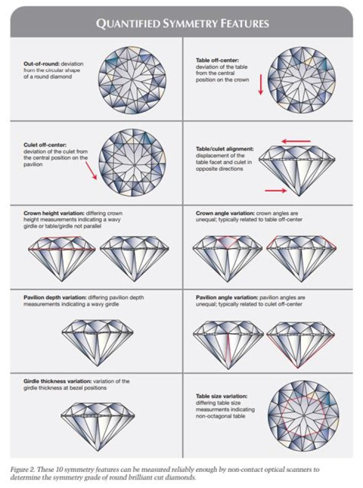 Does salt water affect diamond rings?