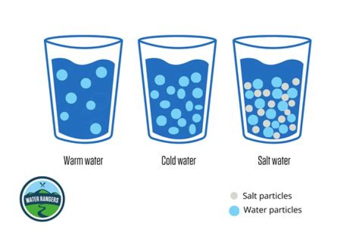 Does salt water dissolve stitches?