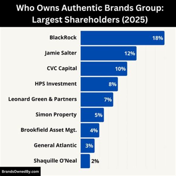 Does Shaq own Authentic Brands Group?