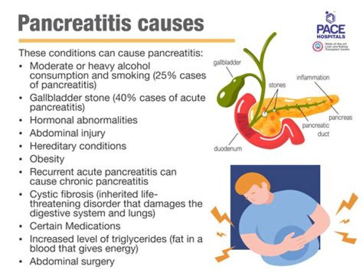 Does spicy food affect pancreas?
