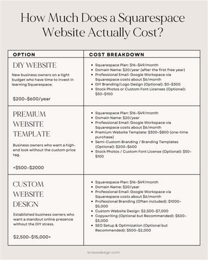 Does Squarespace do ecommerce?