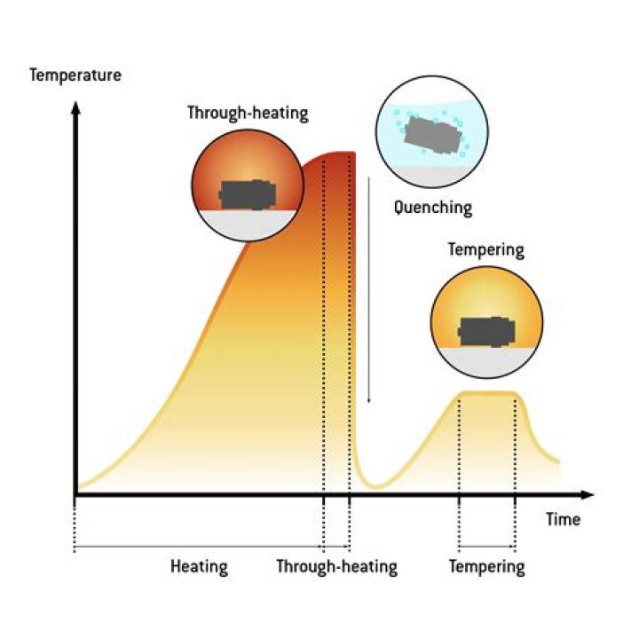 Does tempering reduce hardness?