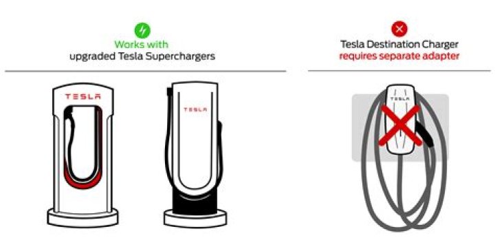 Does Tesla Supercharging reduce battery life?