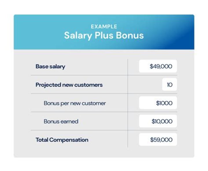 Does Uber offer bonuses?