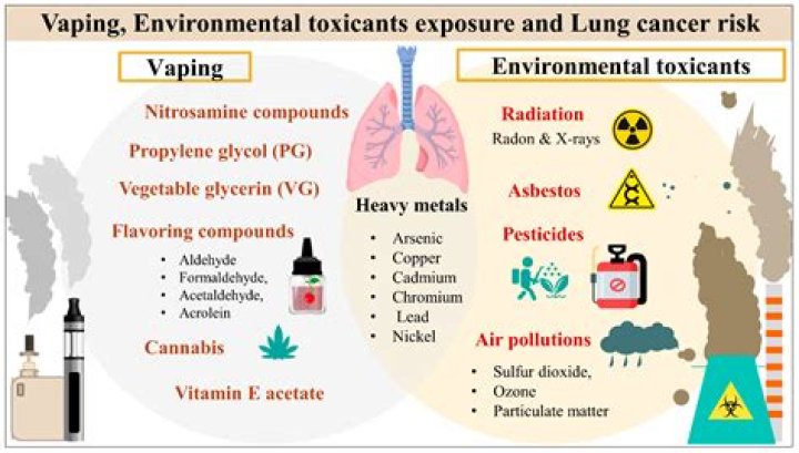 Does vaping cause anger issues?