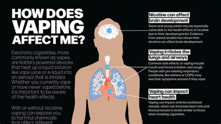 Does vaping make breath smell?
