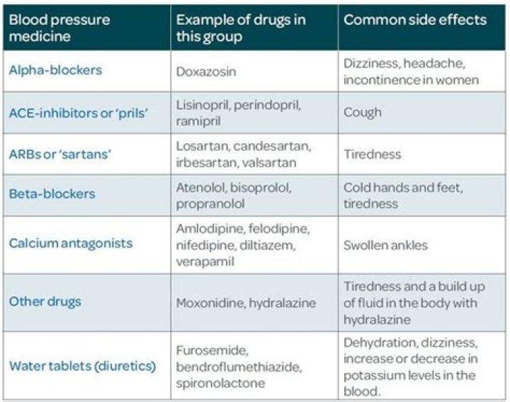 Does vitamin D interfere with blood pressure medication?