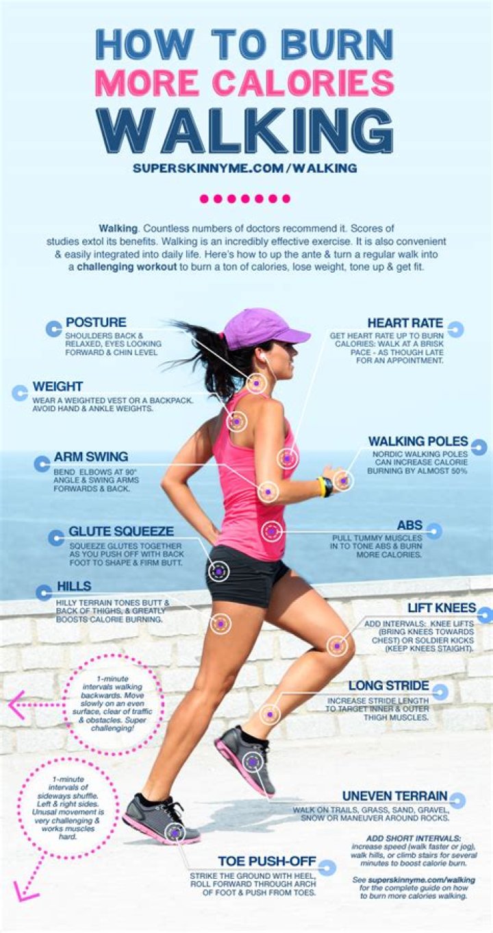 Does walking burn fat?