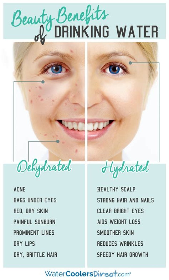 Does water help acne?