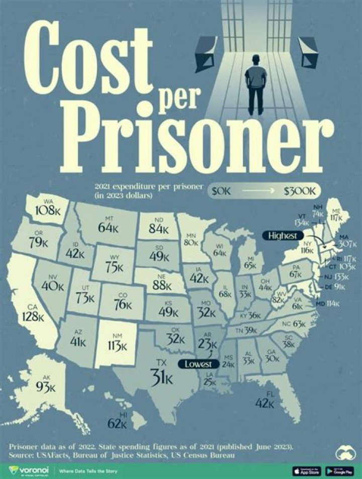 Does write a prisoner cost money?