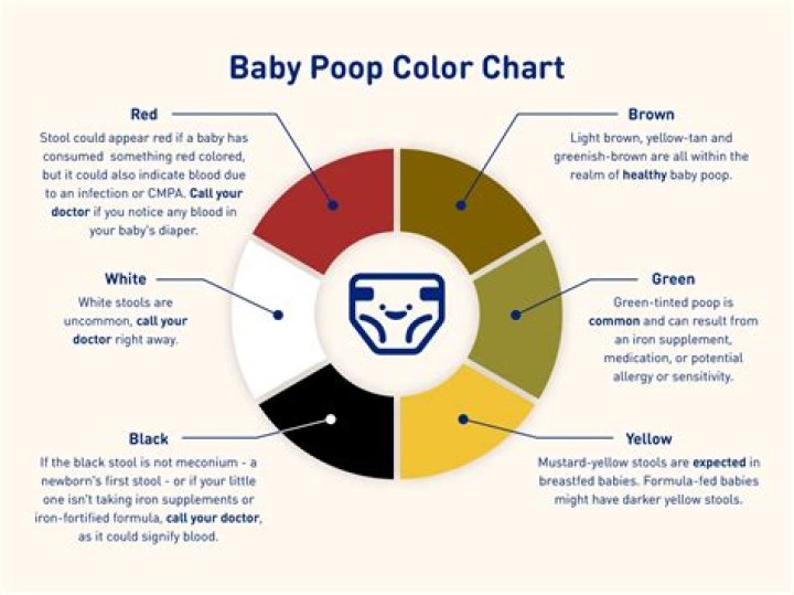 Does yellow poop mean baby is getting hindmilk?